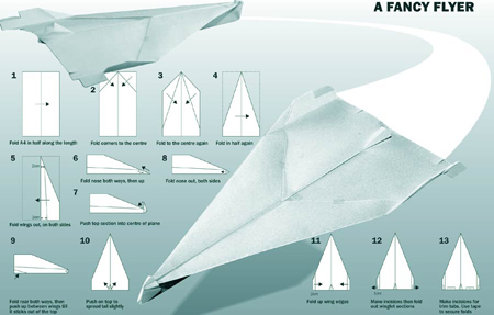 เครื่องบินกระดาษ paper airplanes 