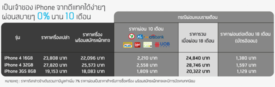 ดีแทค