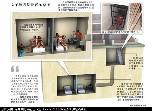 หนุ่มจีนวิตถารลวง 6 สาวขังห้องใต้ดินนาน 2 ปี