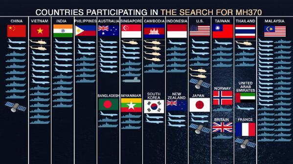 CNN เผยแผนภาพแสดงพาหนะช่วยค้นหา MH370 จาก 21 ประเทศ