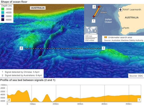 ค้นหา MH370 ไม่ง่าย ซากเครื่องบินอาจจมลึกถึง 5 กม.