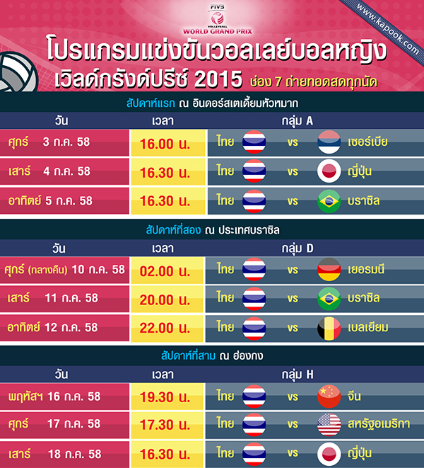 โปรแกรมวอลเล่ย์บอลหญิงไทย 2015