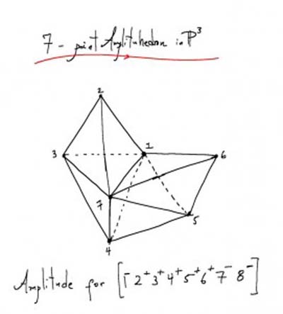 The Amplituhedron