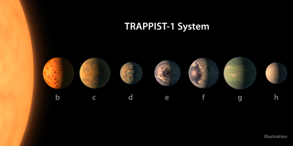 ชื่อระบบสุริยะ TRAPPIST-1 แท้จริงแล้วมาจากชื่อเบียร์