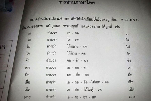 แบบเรียนภาษาไทย สอนสะกดคำอ่านเรียงตามตัวอักษร 