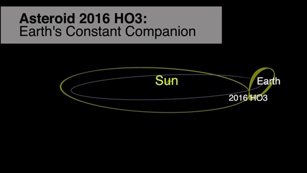 ดาวเคราะห์น้อย 2016 HO3