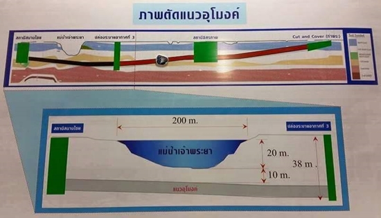 พาไปชม.. รถไฟฟ้าสายสีน้ำเงิน เจาะอุโมงค์ลอดแม่น้ำเจ้าพระยาครั้งแรกในไทย