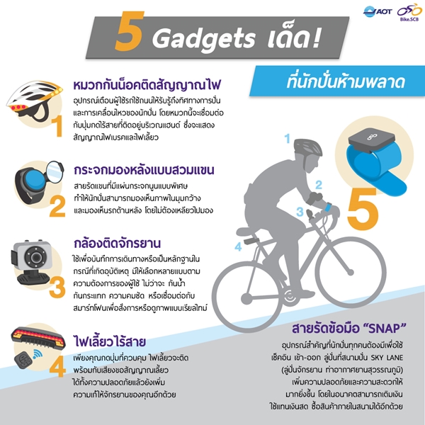 แนะนำ 5 Gadgets ที่นักปั่นจักรยานตัวจริงต้องมี