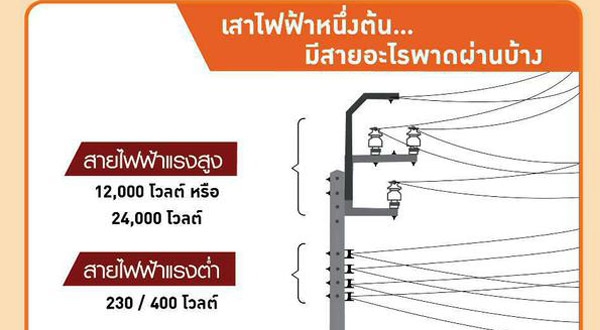 เรื่องน่ารู้สายอะไรพาดอยู่บนเสาไฟฟ้าบ้าง 7874