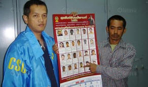 กองปราบฯ จับผู้ต้องหาลำดับ 22 ตามปฏิทินโจร