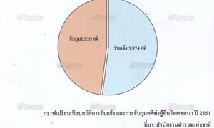 อาชญากรรม