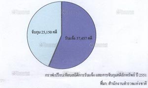 อาชญากรรม
