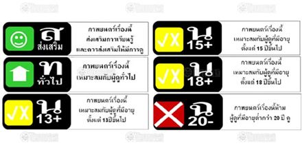 เรตติ้งภาพยนตร์