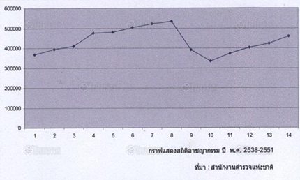 อาชญากรรม