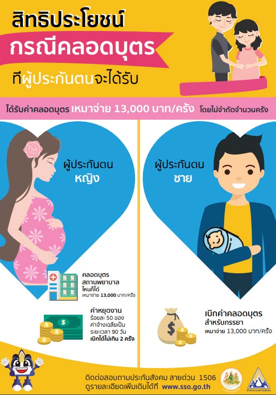 คนท้องมีเฮ ประกันสังคมจ่ายค่าคลอด-ชดเชยหยุดงาน 90 วัน ...