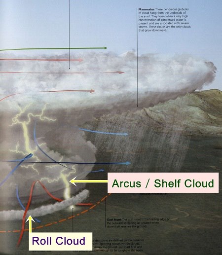 เมฆกันชน ปรากฏการณ์เมฆอาร์คัส คืออะไร  