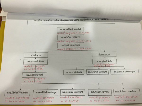 แผนผังคดีอาบูบาก้า