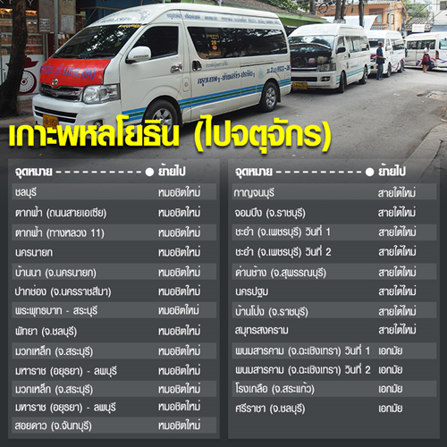 เริ่มวันนี้ 25 ตุลาคม ย้าย รถตู้ต่างจังหวัดอนุสาวรีย์ชัยฯ เข้าสถานีขนส่ง  ตรวจสอบรายละเอียดเส้นทางทั้งหมดได้ที่นี่