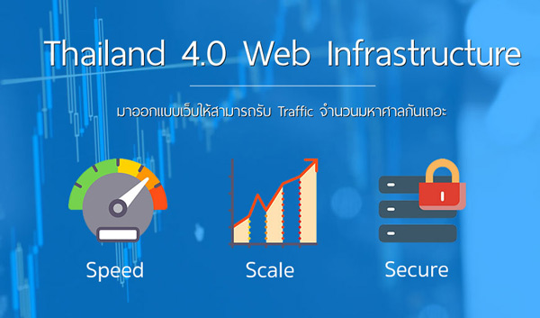 Thailand 4.0 WEB Infrastructure