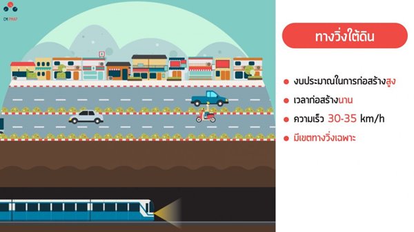 รถไฟฟ้ารางเบาเชียงใหม่