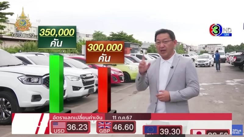 Car confiscation financing