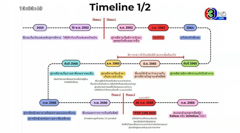 แสตมป์ สารภาพ รับแจมเป็นสไตลิสต์ หลอกให้นิวตายใจ แจมตอบ หนังคนละม้วน