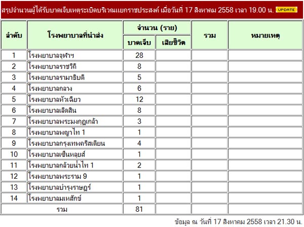 ระเบิดราชประสงค์