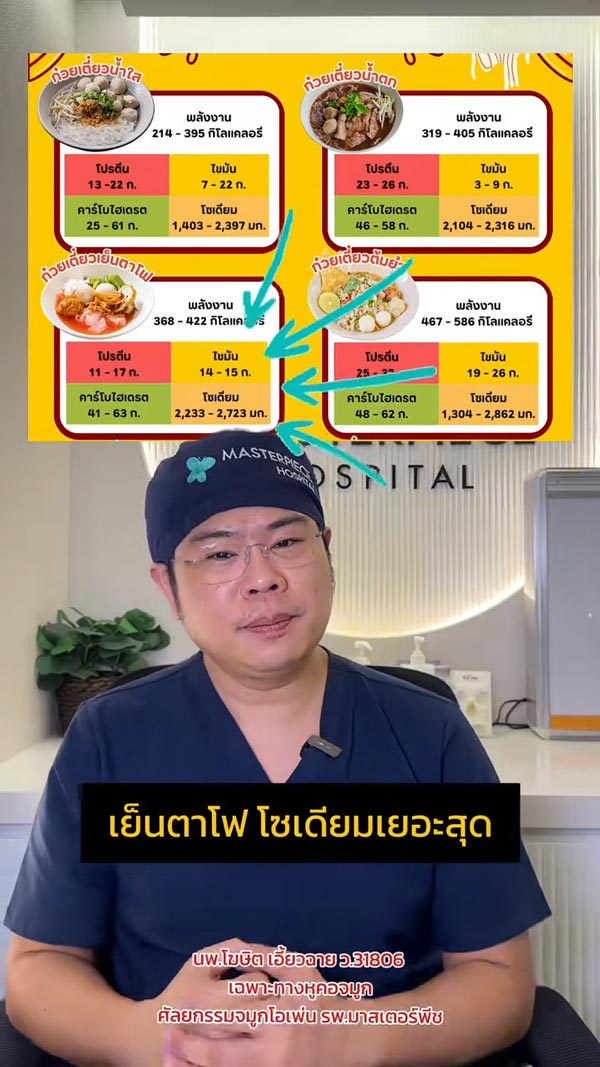 เมนูก๋วยเตี๋ยวที่เค็มที่สุด