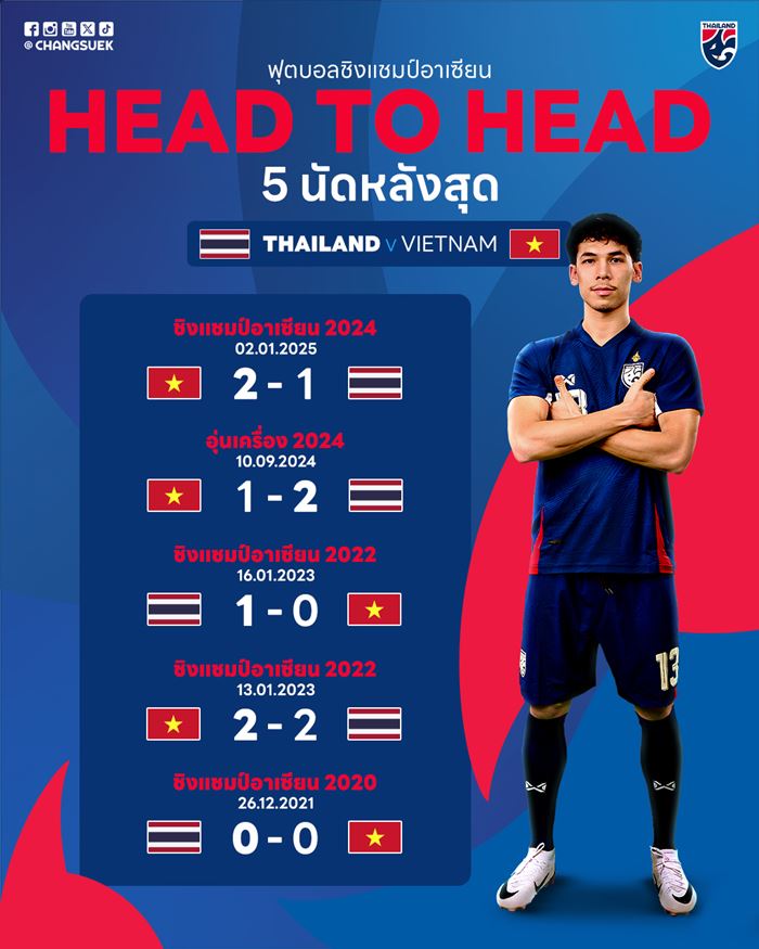 ฟุตบอลไทย เวียดนาม