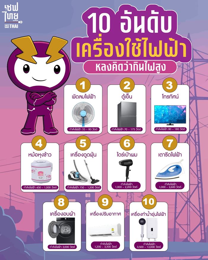 เครื่องใช้ไฟฟ้า