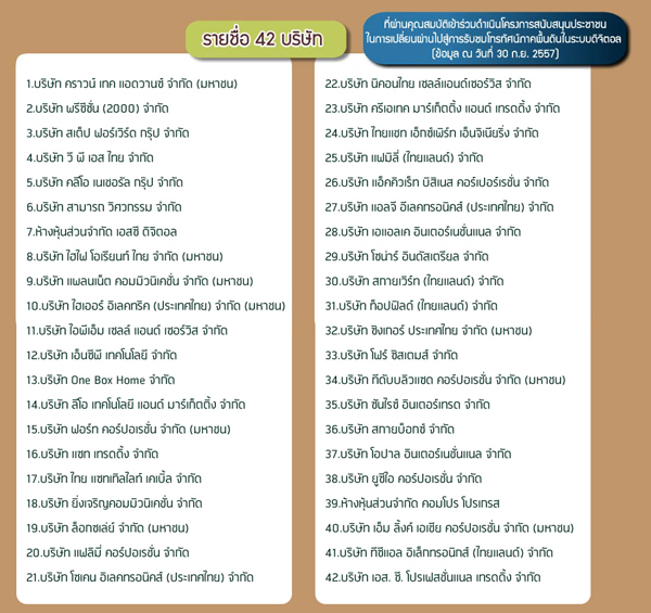 รายชื่อ 42 บริษัท รับแลกคูปองดิจิตอลทีวี