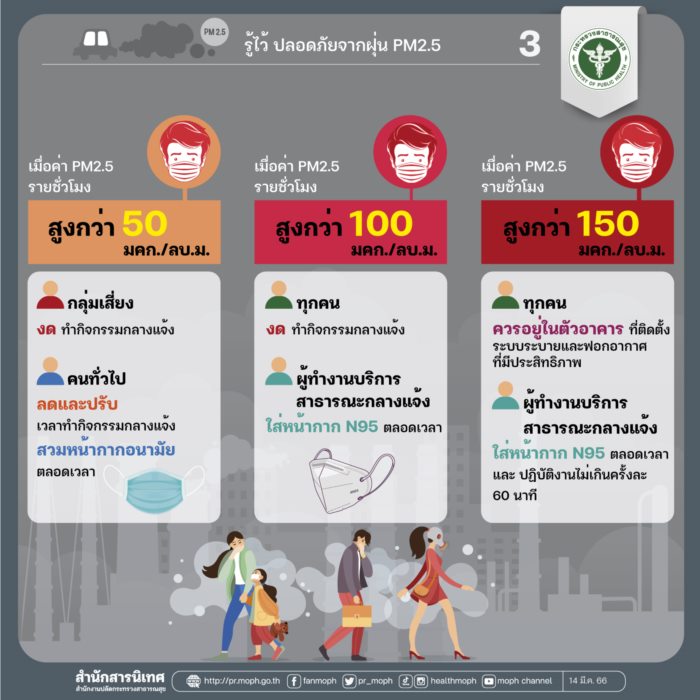 ค่าฝุ่น 
