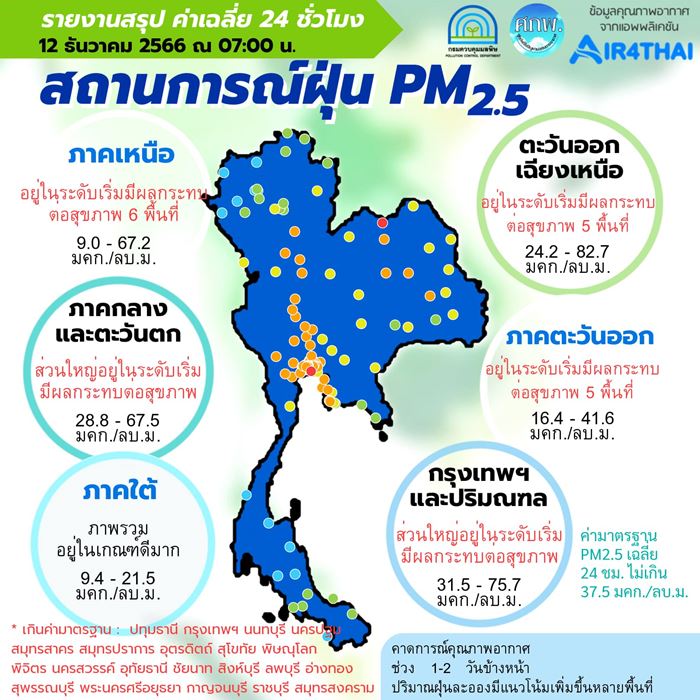 ฝุ่น