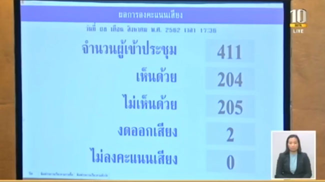 ประชุมสภา ประชุมสภา