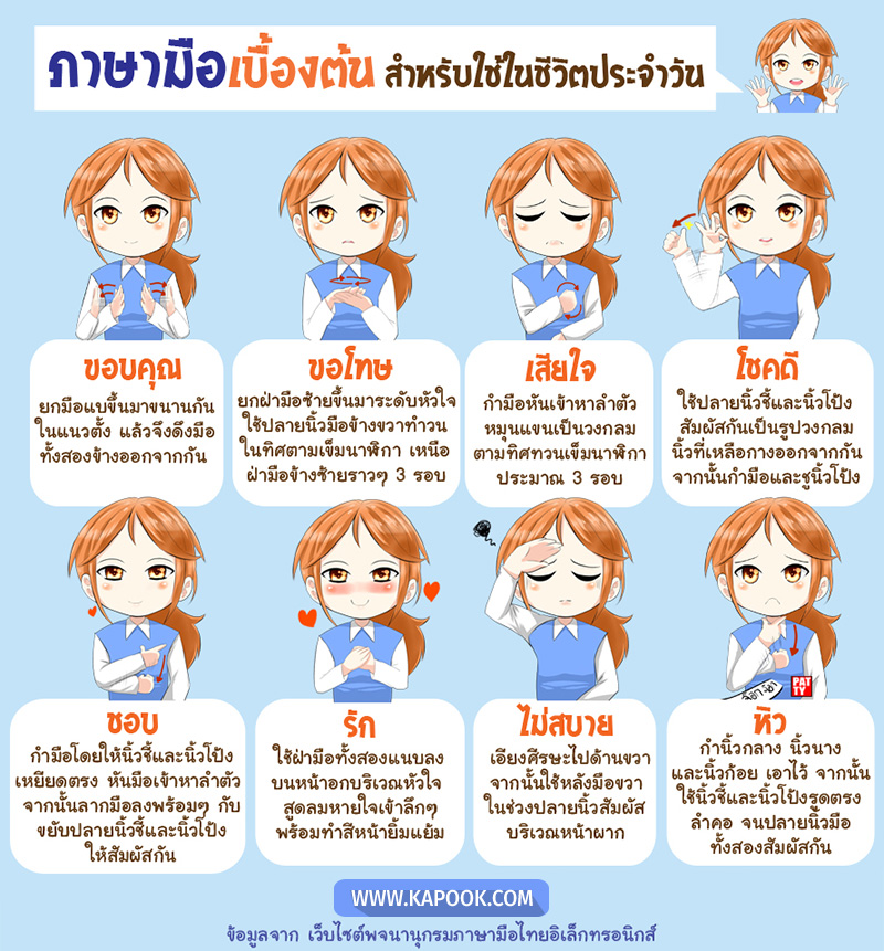 ภาษาม อเบ องต น ท า สำหร บใช ในช ว ตประจำว น