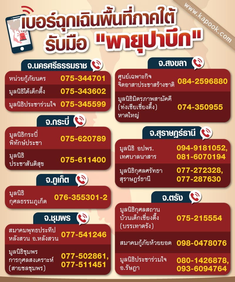 พายุปาบึก