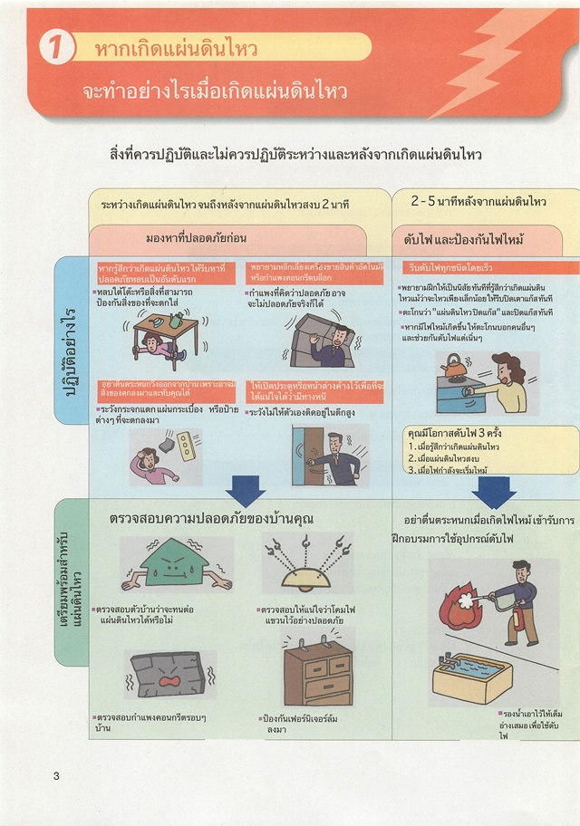 วิธีรับมือแผ่นดินไหว