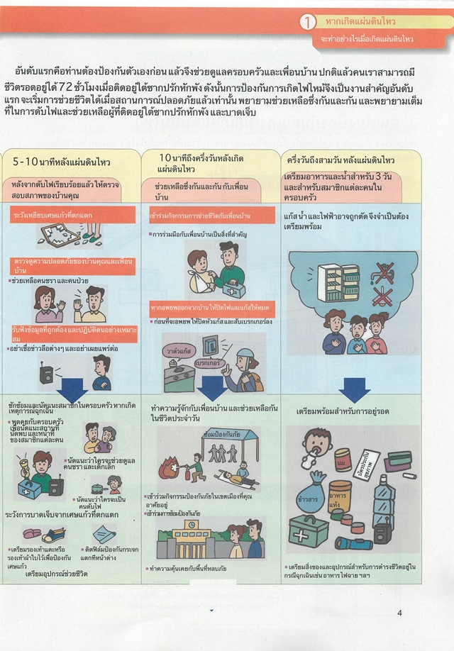 วิธีรับมือแผ่นดินไหว