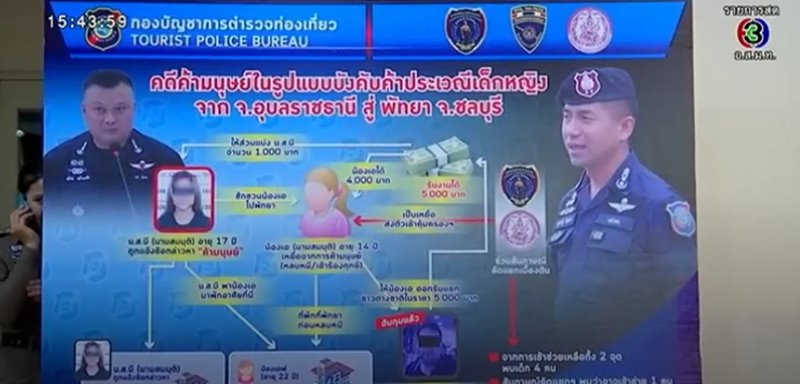 รวบแม่เล้าหลอกเด็กค้ากาม