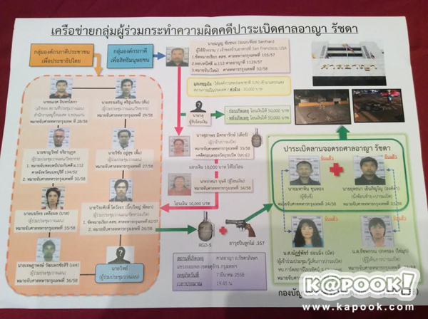 ปลดชนวน ระเบิดศาลอาญา-พารากอน เบื้องหลังแก๊งอั้งยี่ ปาบึ้มป่วนเมือง