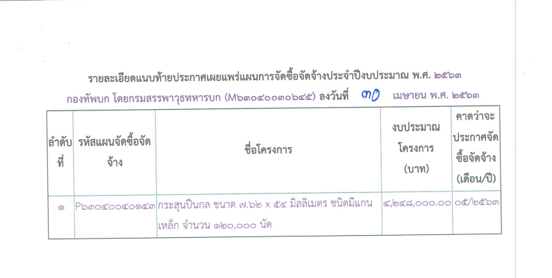 เอกสารจัดซื้อคลังแสง