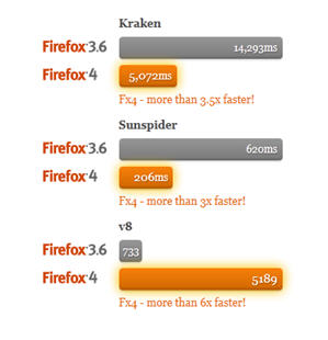 Mozilla Firefox 4