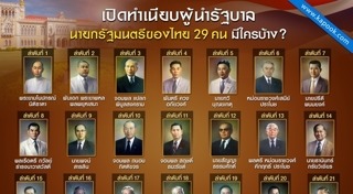 ถนอม กิตติขจร