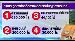 กฎหมายที่ดิน