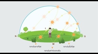 วันวสันตวิษุวัต