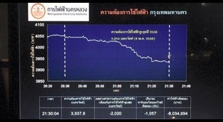 ประหยัดพลังงาน