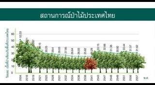 สืบ นาคะเสถียร