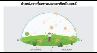 วันครีษมายัน