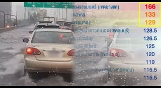 น้ำท่วมทางด่วน