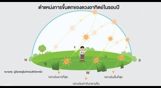วันวสันตวิษุวัต